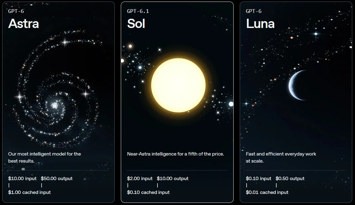 Comparison of current models